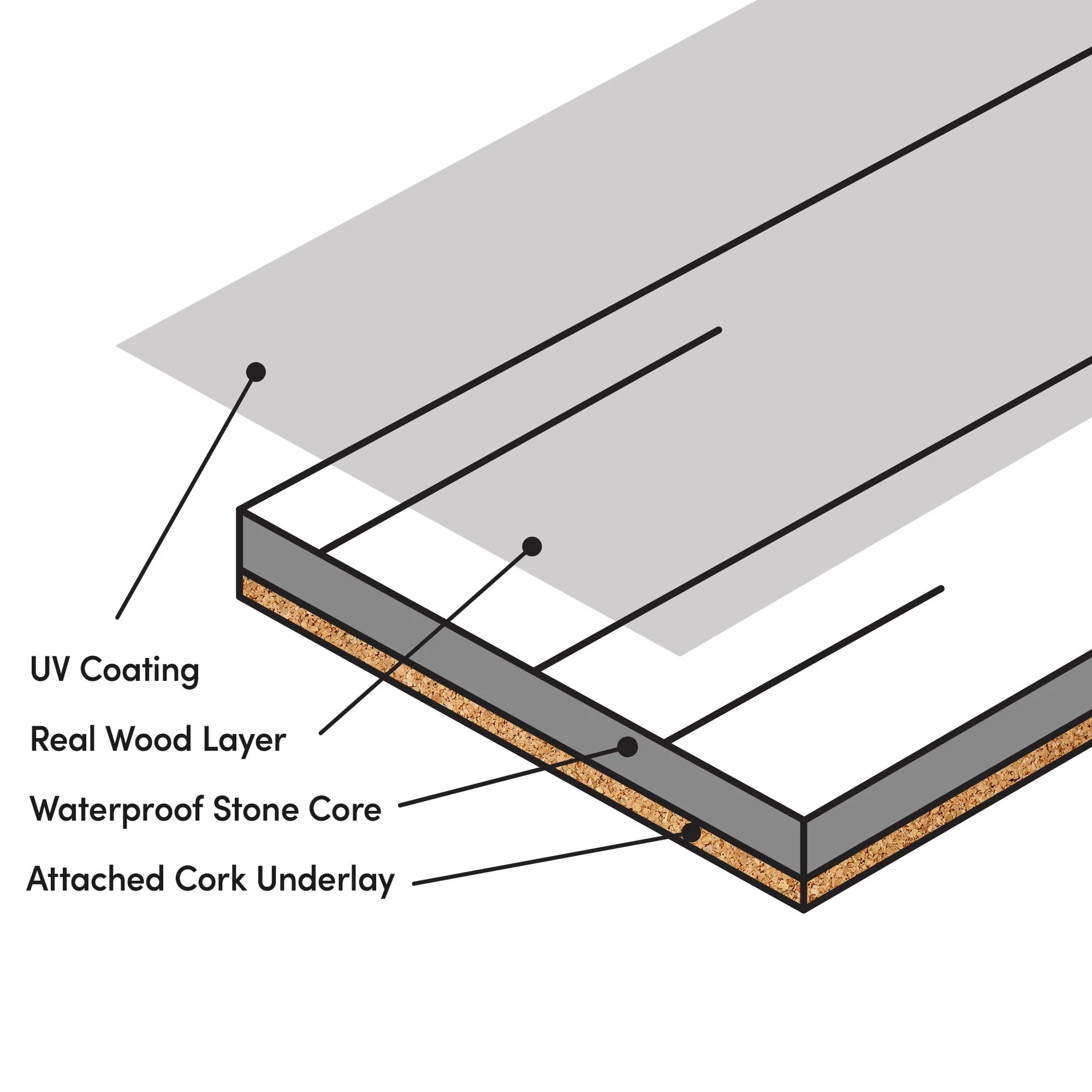 Cork Oak - HydroShield Waterproof Engineered Real Wood Flooring - Image 8
