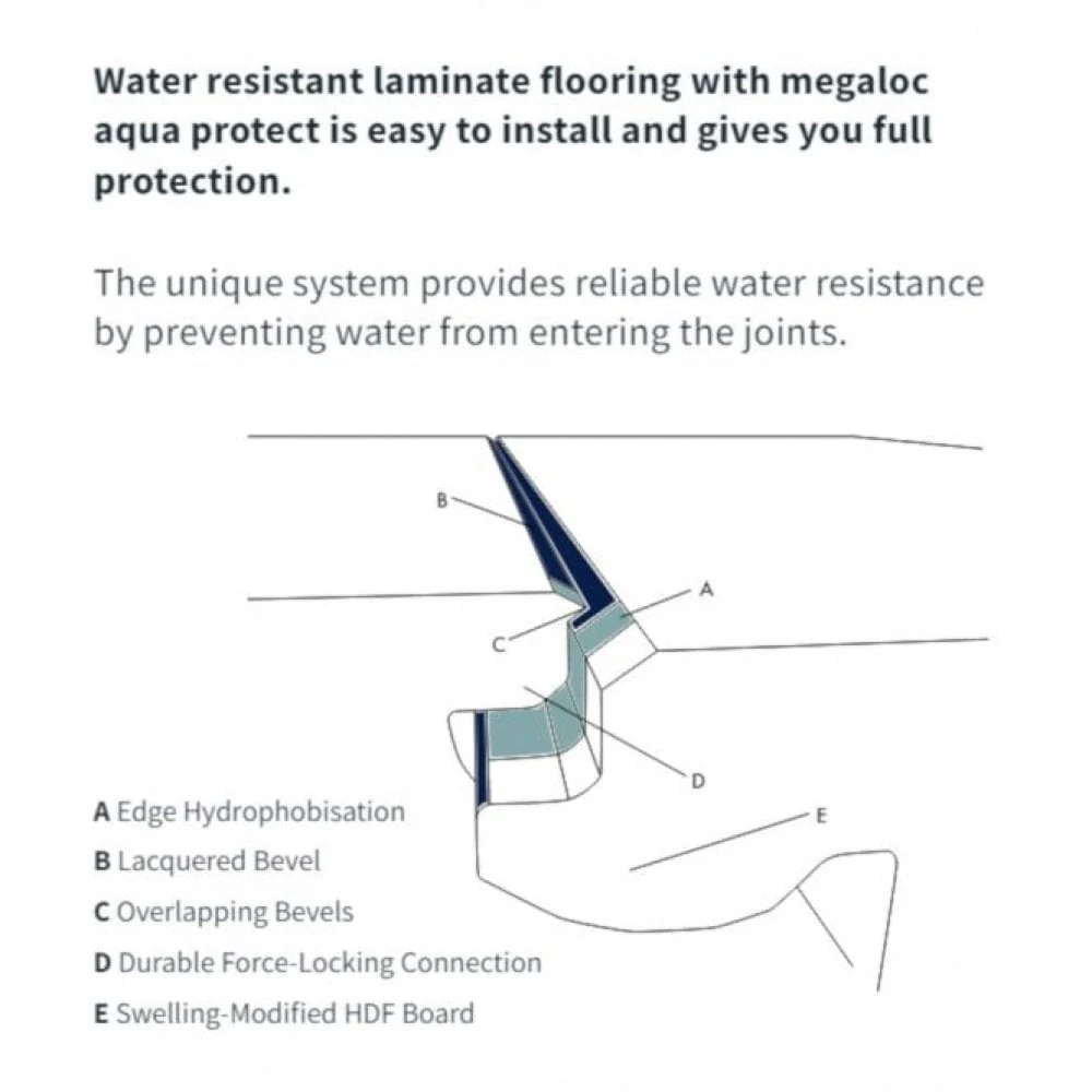 Concrete White Stone - Universo Water-Resistant 8mm Water-Resistant Laminate Flooring - Image 4
